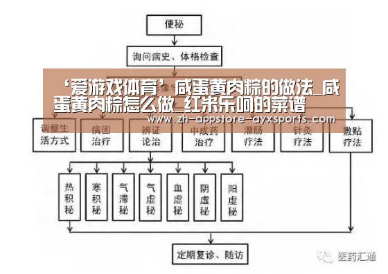 ‘爱游戏体育’咸蛋黄肉粽的做法_咸蛋黄肉粽怎么做_红米乐呵的菜谱(图4) 爱游戏体育